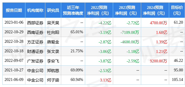 东亚前海证券:给予泽璟制药增持评级_股票频道_证券之星