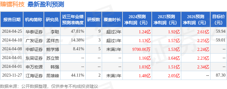 臻镭科技：8月26日召开业绩说明会，投资者参与