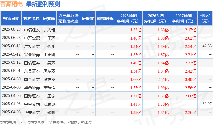 东吴证券:给予普源精电增持评级