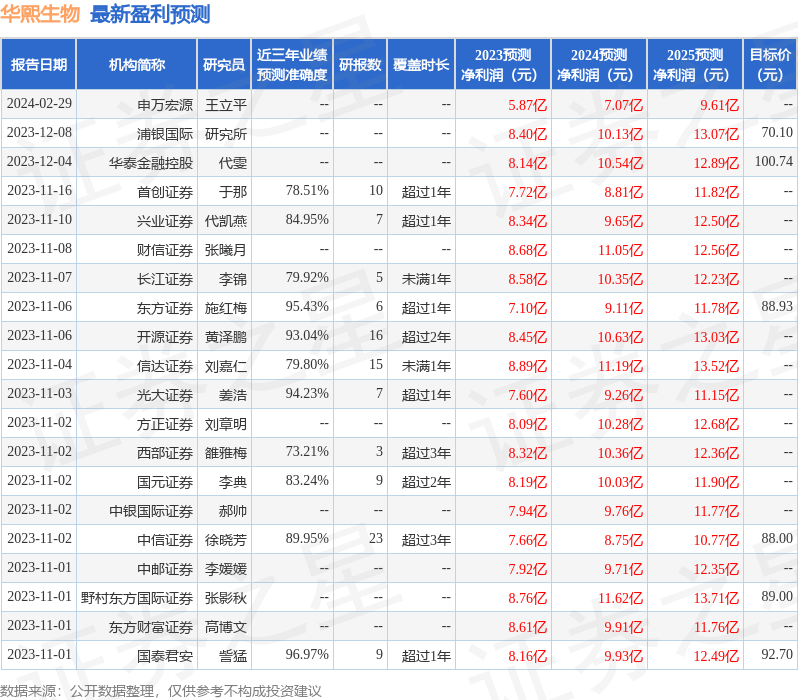 中邮证券:给予华熙生物买入评级_股票频道_证券之星