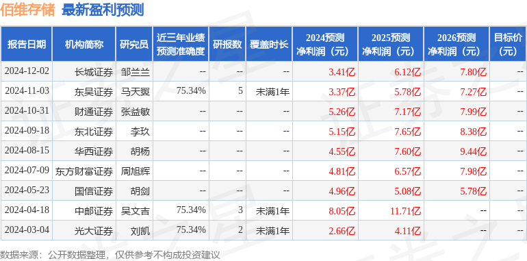 佰维存储：华金证券民孚资产等多家机构于12月20日调研我司ob体育app(图1)