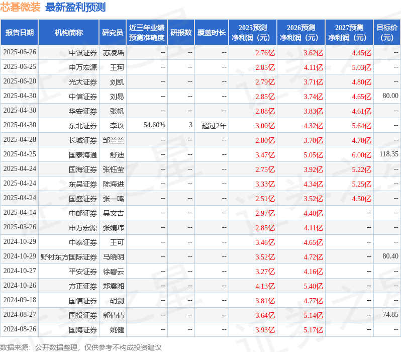 开源证券：给予芯碁微装增持评级