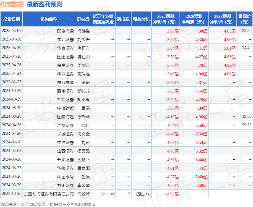 纽威数控：5月14日召开业绩说明会投资利来国际登录者参与(图1)