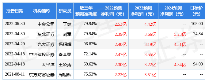 k1体育官方网站东威科技：7月7日投资者关系活动记录中金公司、中信建投证券等19