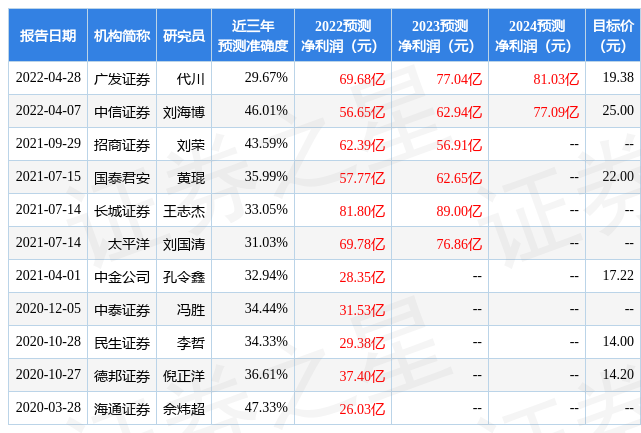 中集集团有知名机构伊洛投资参与的共29家机构于4月28日调研我司