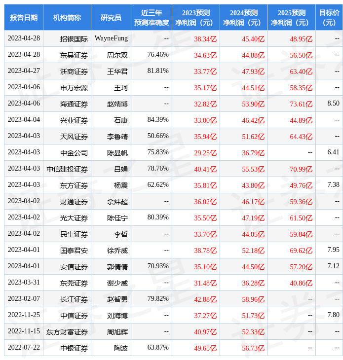 im电竞app下载东方证券：给予中联重科买入评级目标价位738|把水管开水放B里