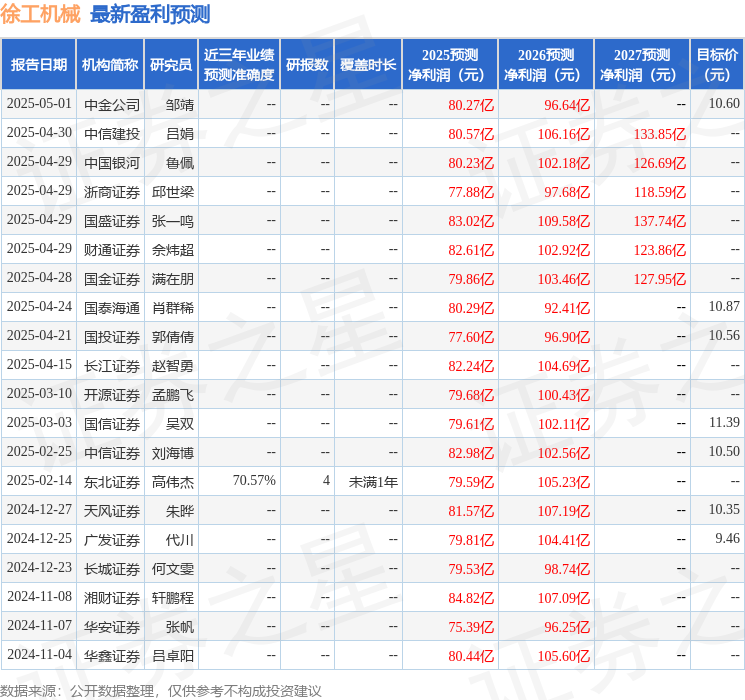 天风证券：给予徐工机械买入评级(图1)