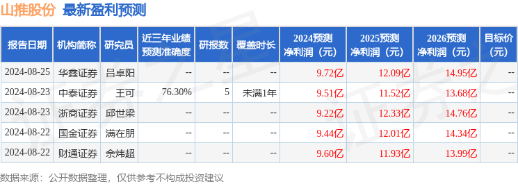 西南证券：给予半岛·BOB官方网站山推股份买入评级目标价位882元(图1)