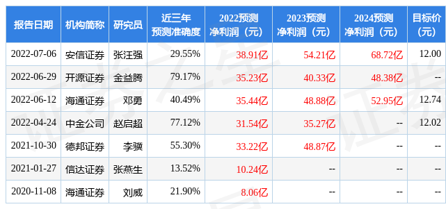 远兴能源8月19日迎信达证券等九家机构调研