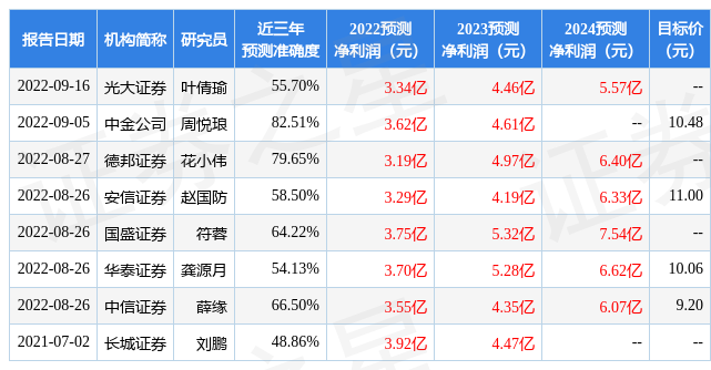 推荐几支短线个股及应对操作策略股票推荐官网_今日牛股+明日潜力股全解析_短线+长线策略每日更新
