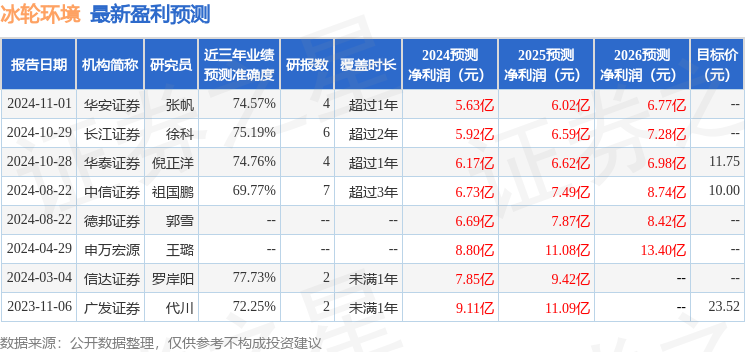 冰轮环境：易方达欧亚体育入口基金国联基金等多家机构于2月13日调研我司(图1)