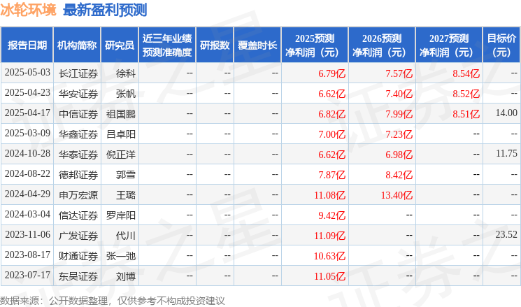冰轮环境：6月27日进行路演，华安证券、国寿安保基金等多家机构参与