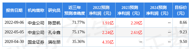 根据近五年财报数据,证券之星估值分析工具显示,众合科技(000925)行业