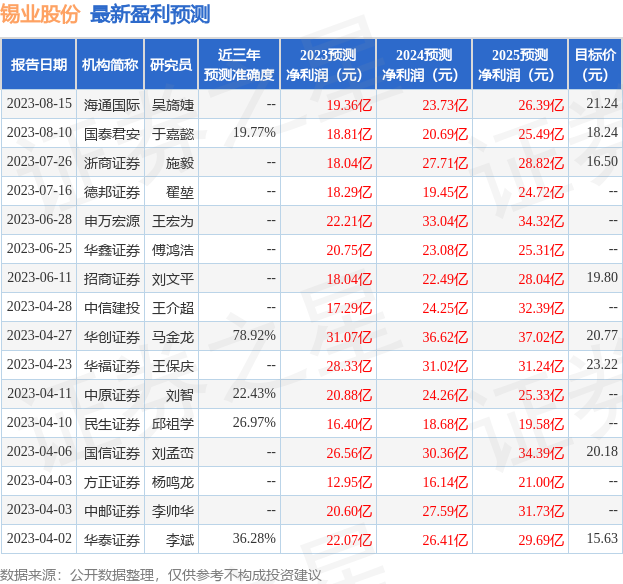 股票推荐官网_今日牛股+明日潜力股全解析_短线+长线策略每日更新中国电影(600977)_股票价格_行情_走势图—东方财富网