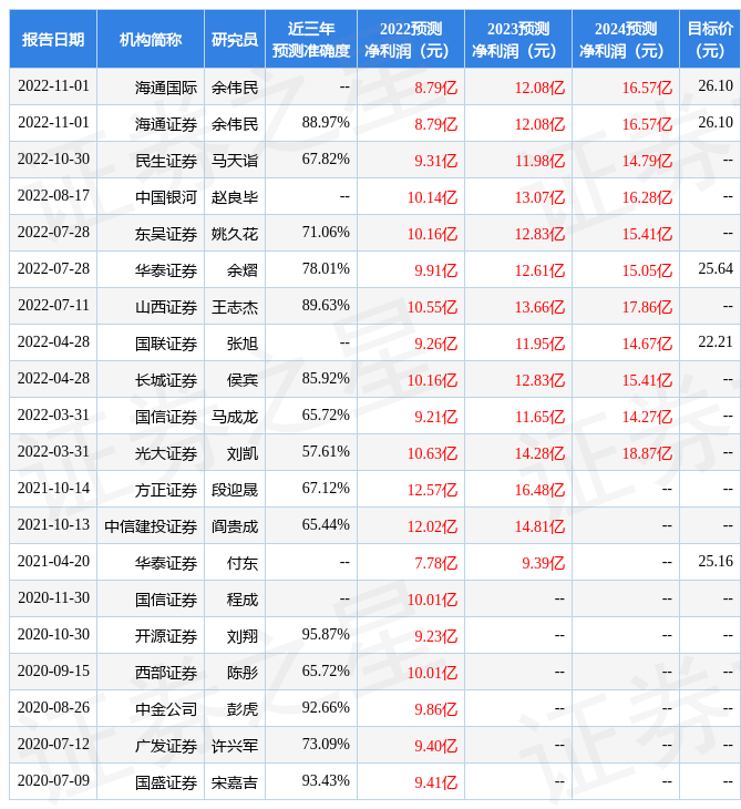 金澳科技 金澳科技