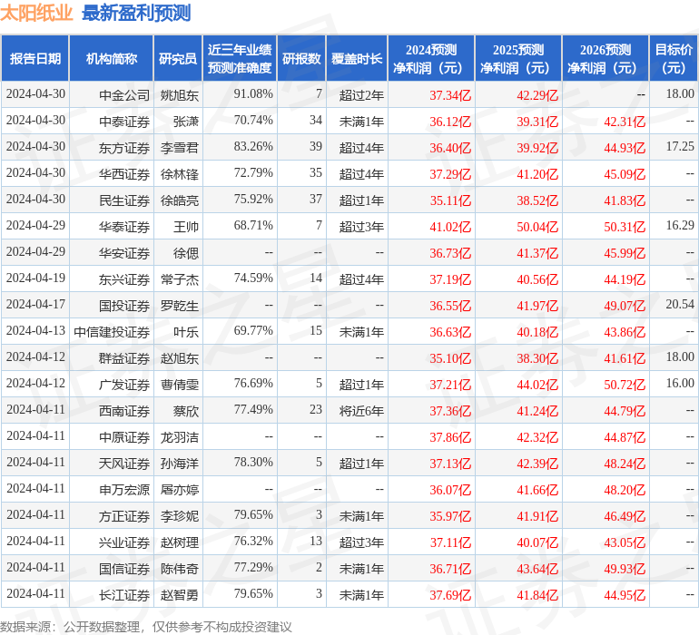 9728太阳集团|向日葵视频app污污网站|太阳纸业：4月3