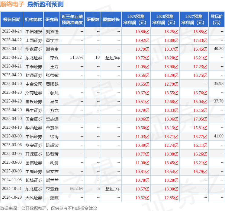 太平洋：开云体育下载给予顺络电子买入评级(图1)
