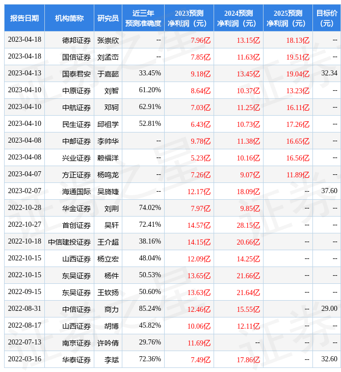 pg电子模拟器云海金属：中邮证券、大筝资管等多家机构于5月11日调研我司(图1)