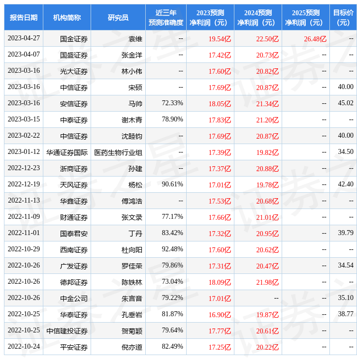 鱼跃医疗目标 stk_res_predict_sz002223_2023_2000-01-01_20_1683192472.jpg