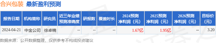 BOB全站平台合兴包装：11月29日接受机构调研平安养老浙商证券参与(图1)