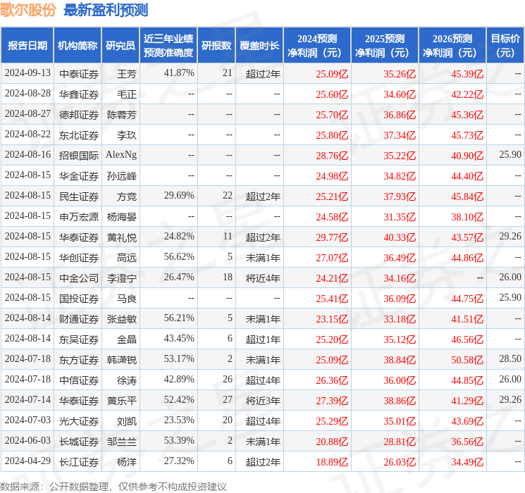 歌尔股票图片