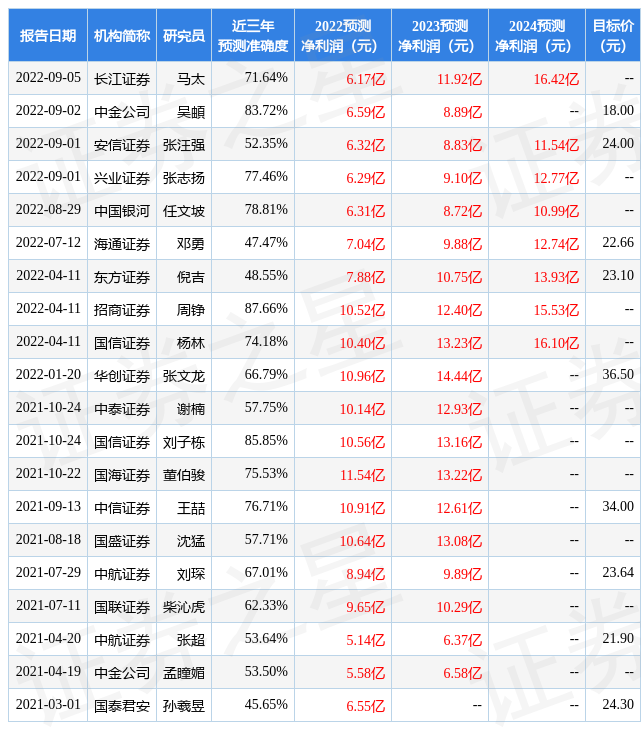 JN体育华西证券：给予泰和新材增持评级(图1)