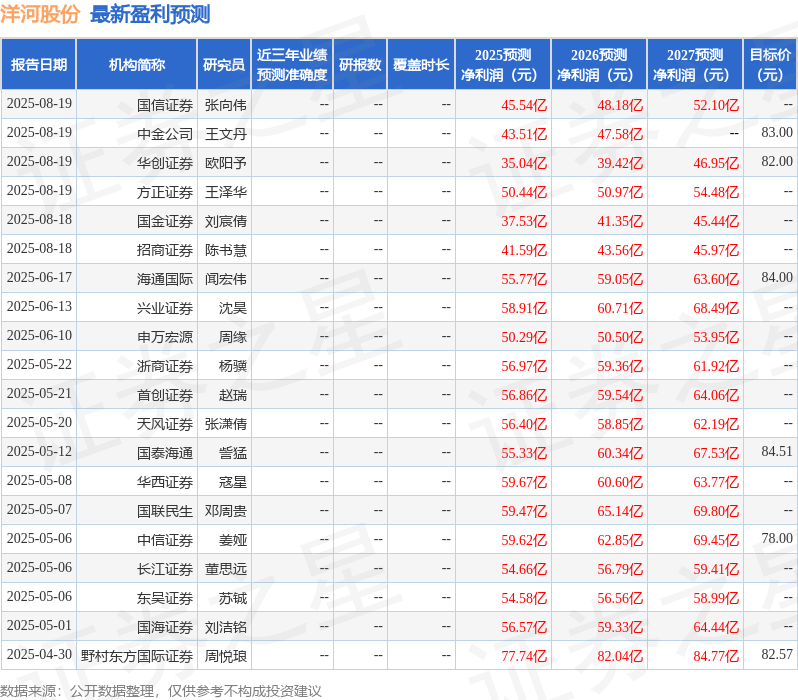 洋河股份股票行情可以买入吗财经须知