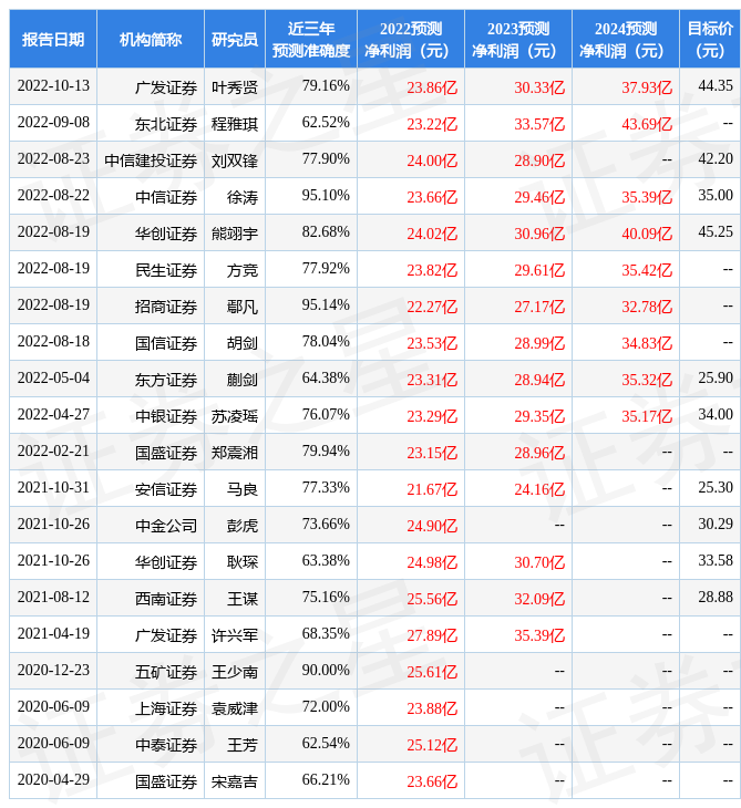 民生证券：完美体育给予东山精密买入评级