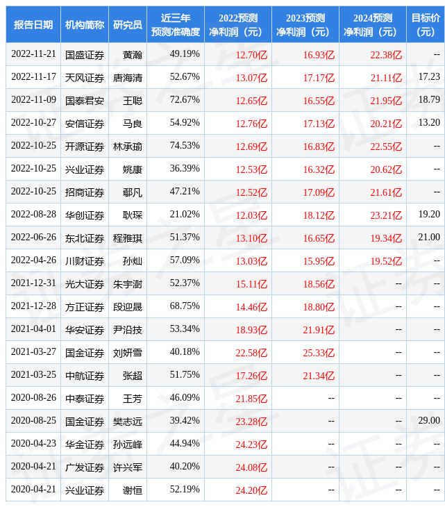 沪电股份：1月6日接受机构调研财通证券股份有限公司、南方基金管理bob官方下载链(图1)