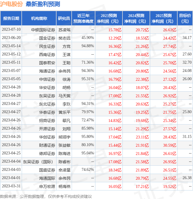 证券时报官方网站-中国资本市场信息披露平台