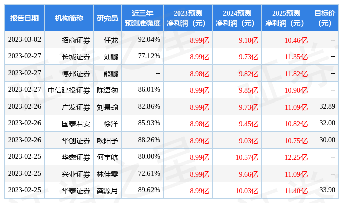 短线股票推荐官网_今日牛股精选+明日潜力股预测_短线炒股必看国投瑞银新能源混合C近一周上涨213%