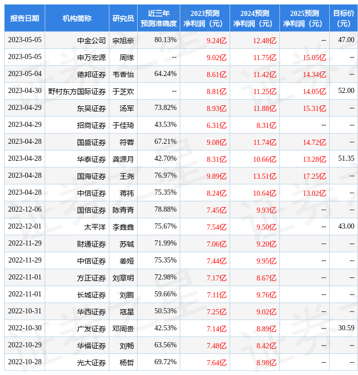 2025年并购重组概念受益的股票附：股票推荐官网_今日牛股+明日潜力股全解析_短线+长线策略每日更新相关上市公司（5月30日）