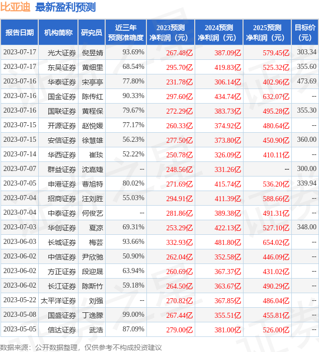 短线股票推荐官网_今日牛股精选+明日潜力股预测_短线炒股必看北大女博士炒股技巧书籍推荐几本炒股入门的书籍