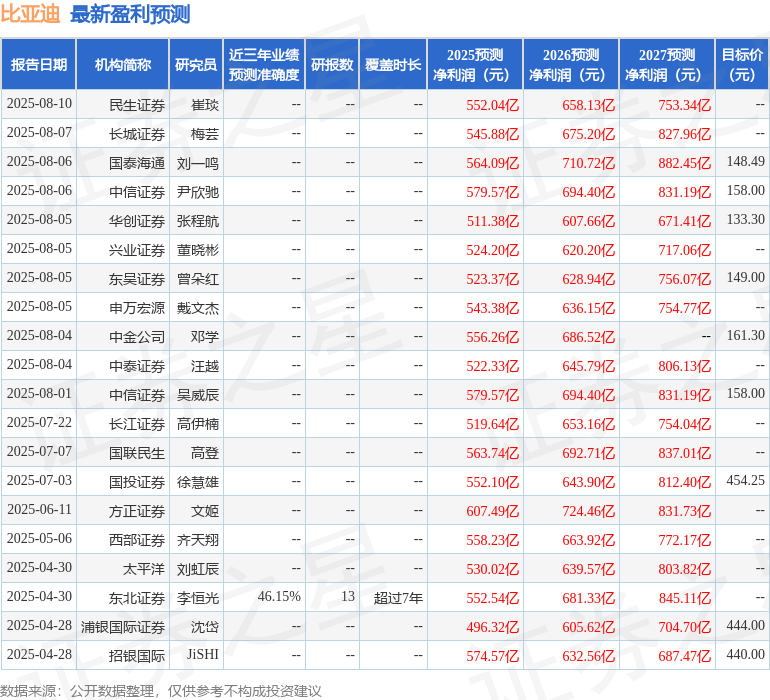 https://static.stockstar.com/cmsrobo/stk_res_predict_sz002594_2025_2000-01-01_20_1755078847.png