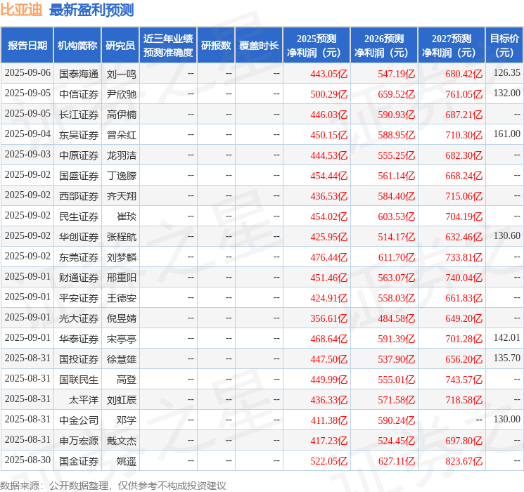https://static.stockstar.com/cmsrobo/stk_res_predict_sz002594_2025_2000-01-01_20_1757478055.png