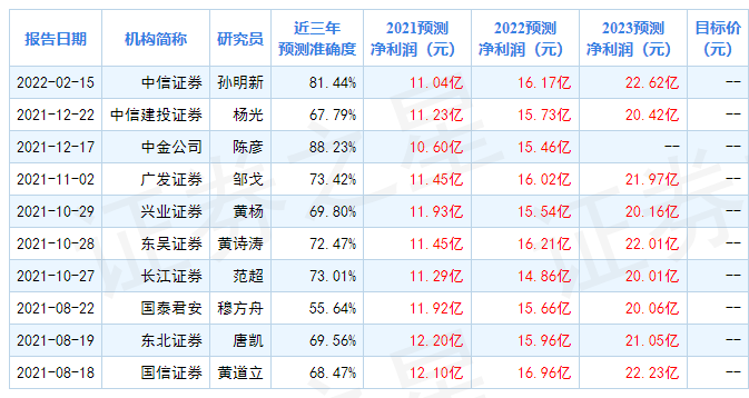 BOB竞猜坚朗五金2021年度业绩快报盈利9013亿元 靠谱分析师这样预测(图1)