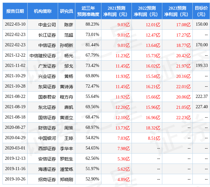 BOB竞猜坚朗五金：有知名机构景林资产参与的共10家机构于3月18日调研我司(图1)