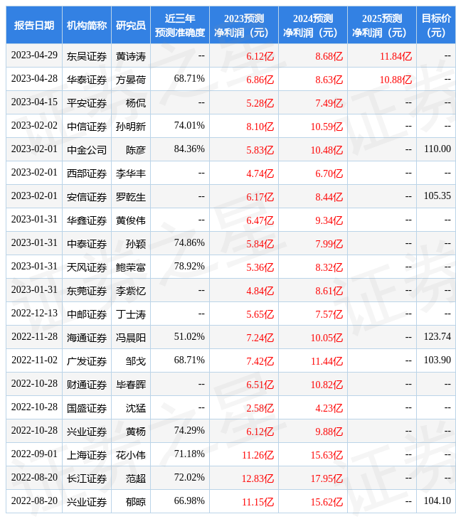 天風(fēng)證券威尼斯9499登錄入口：給予堅朗五金買入評級(圖1)