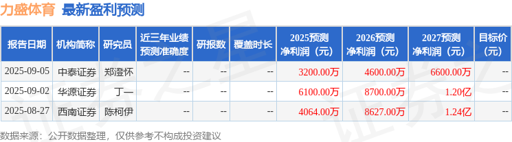 https://static.stockstar.com/cmsrobo/stk_res_predict_sz002858_2025_2000-01-01_20_1758504684.png