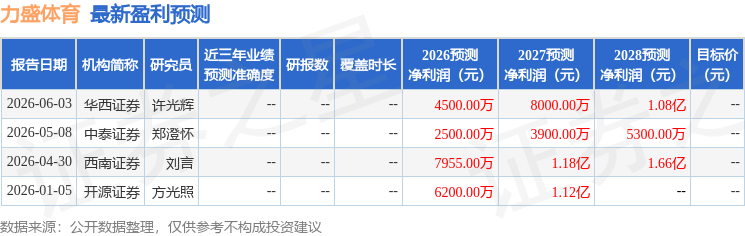 力盛体育：中银证券、裘明投资等多家机构于6月17日调研我司(图1)