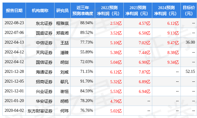 三大大师级高手：狗蛋叶荣添草根巴菲特！请大家关注和学习他们的博客短线股票推荐官网_今日牛股精选+明日潜力股预测_短线炒股必看