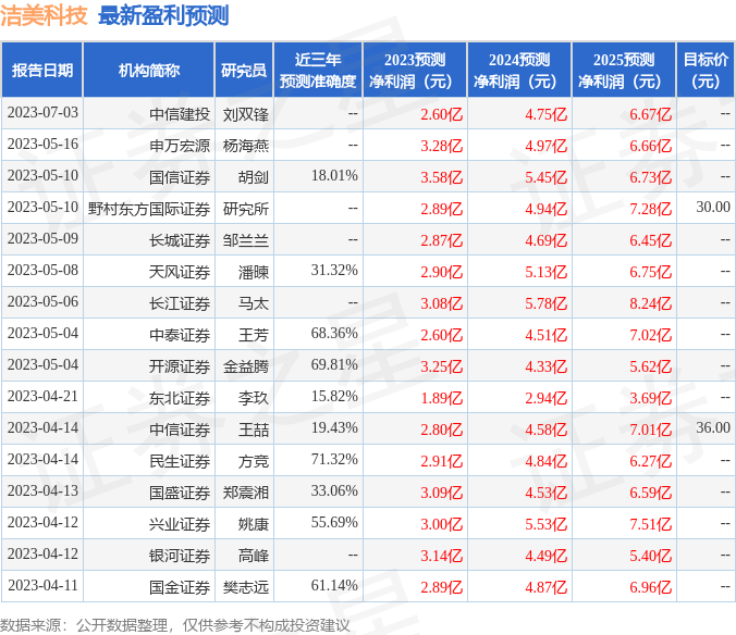 揭秘助贷平台暗加担保费：高利贷背后的金融迷局