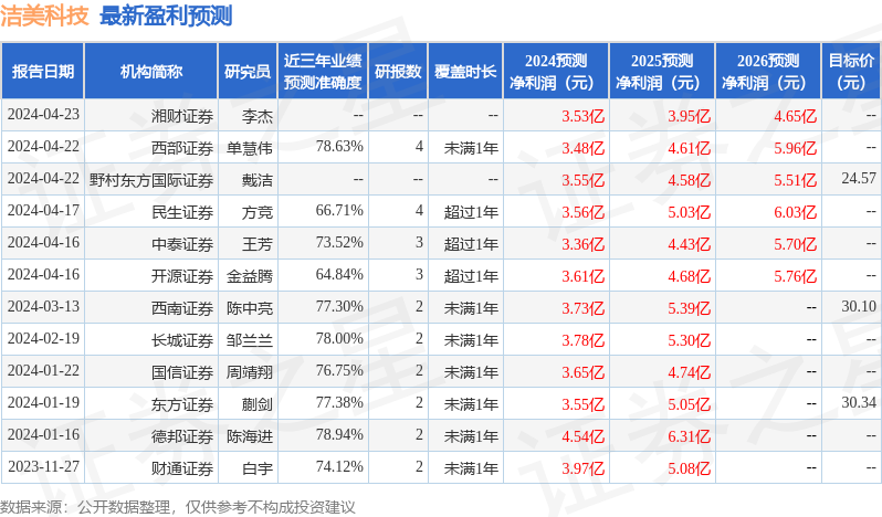 新ManBetX万博德邦证券：给予洁美科技买入评级(图1)