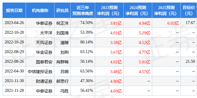 新ManBetX万博科瑞技术：5月10日召开业绩说明会投资者参与(图1)