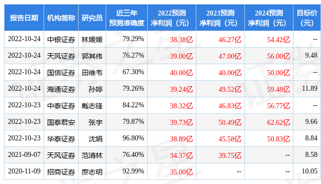 bob官方下载链接苏州银行：1月11日接受机构调研海通证券、大朴资产等多家机构参(图1)