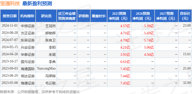 东吴证券：给予宝通科技买亿德体育登录入评级