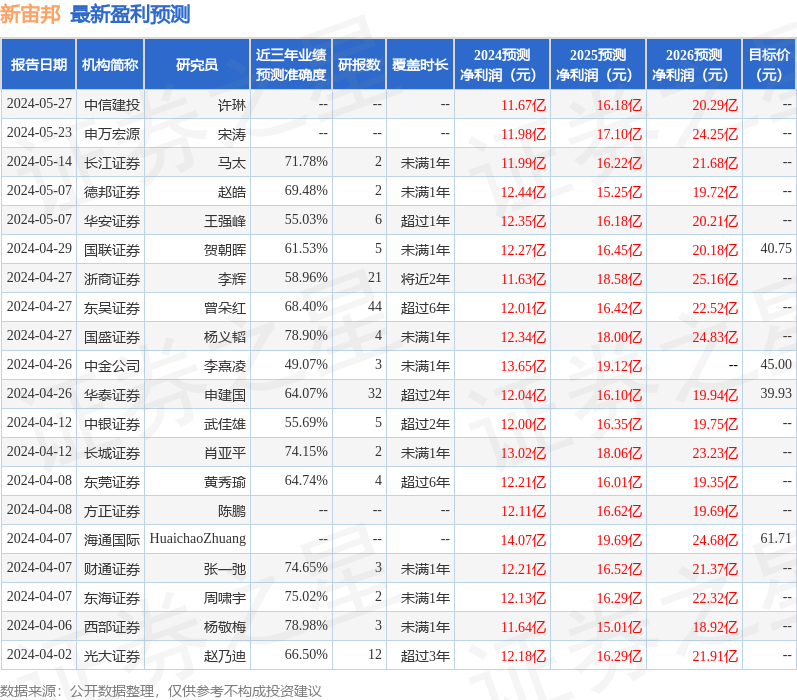 华安证券:给予新宙邦买入评级