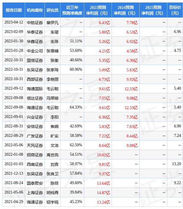 蓝色光标财报分析 stk_res_predict_sz300058_2023_2000-01-01_20_1681948013.jpg