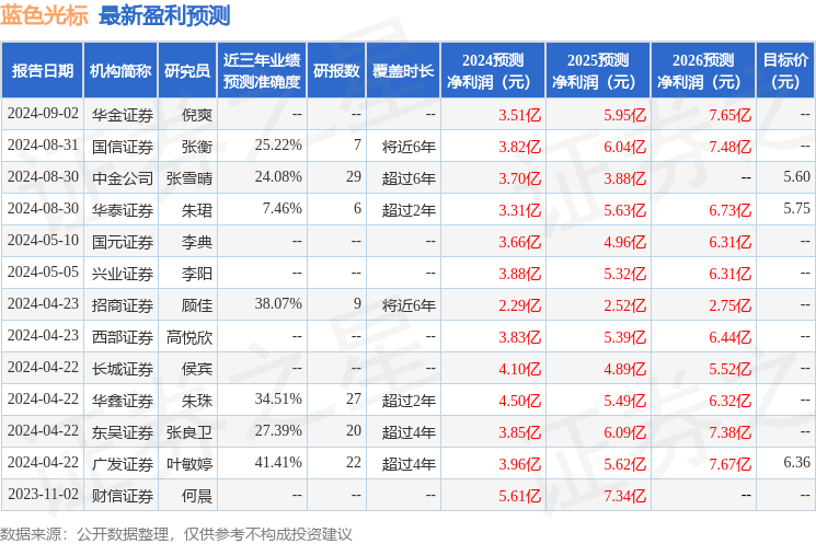 蓝色光标深股通9月14日持仓 stk_res_predict_sz300058_2024_2000-01-01_20_1725805514.png