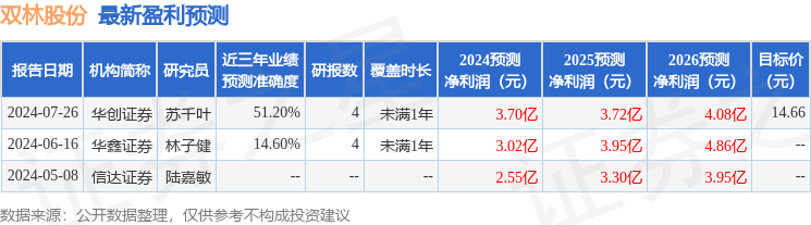 华鑫证券:给予双林股份买入评级